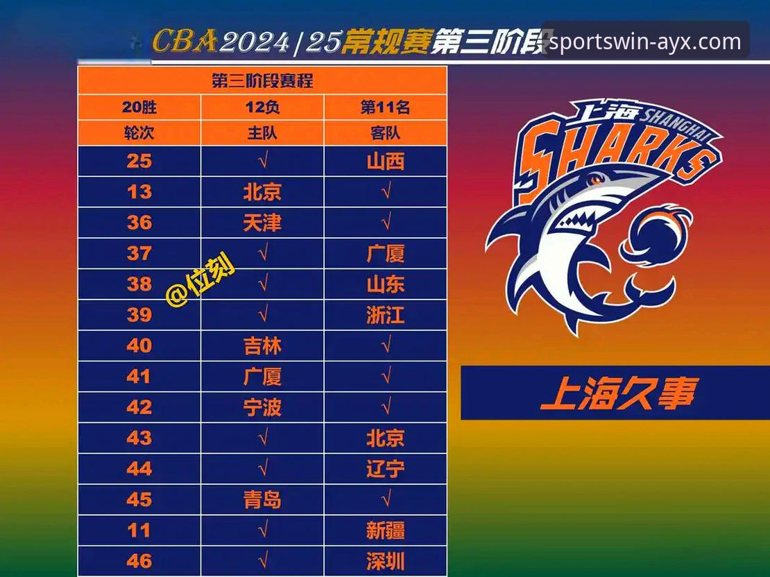 上海男篮十二连胜巩固榜首详解